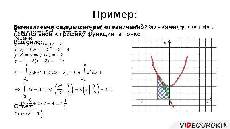 Найти площадь фигуры ограниченной графиками функций. Интеграл по графику функции. Площадь фигуры по графику функций. Вычислить площадь фигуры ограниченной графиками функций. Вычислить площади фигур ограниченных графиками функций.