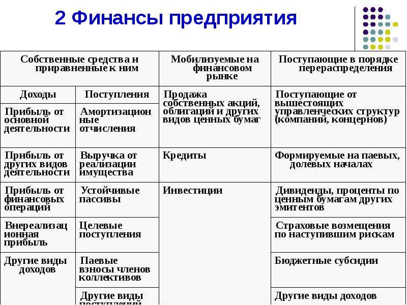 Финансирование организации на примере. Финансы предприятия. Порядок в финансах. Финансовые ресурсы в балансе предприятия.