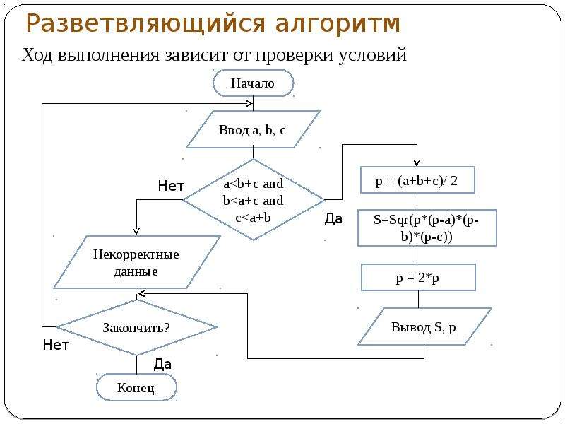 Алгоритм ходов