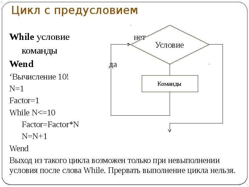 Блок схема с предусловием