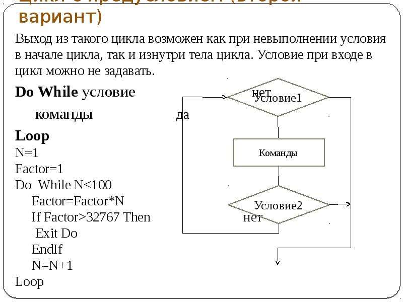 Выберите блок схему цикла с предусловием