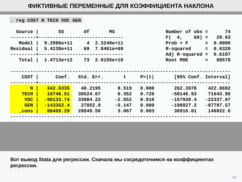 Коэффициенты наклона. Фиктивная переменная наклона. Коэффициент наклона. Переменные для выьоркив скл. Существенные и фиктивные переменные.