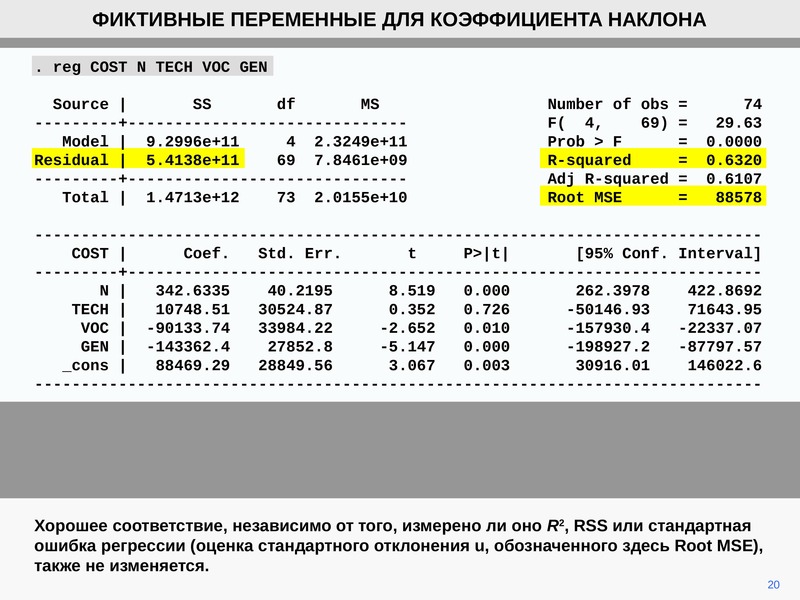 Коэффициенты наклона. Стандартная ошибка коэффициента регрессии. Стандартные отклонения коэффициентов регрессии. Фиктивная переменная наклона. Коэффициент наклона.