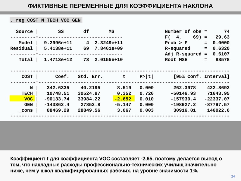 Коэффициенты наклона. Обс 74 расшифровка. Фиктивная переменная наклона. Фиктивные числа.