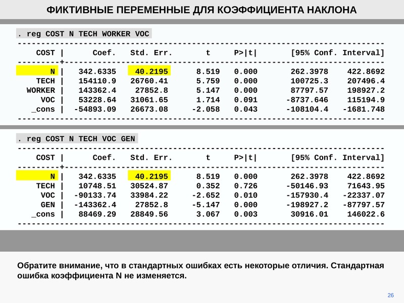 Корректирующий коэффициент 1. Коэффициент наклона. Фиктивная переменная наклона для временных данных. Фиктивная переменная наклона.