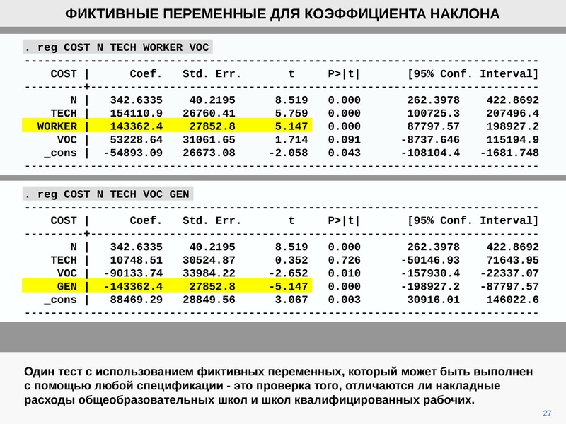 Наклонный коэффициент. Коэффициент наклона. Как считать коэффициент наклона. Переменные коэффициенты. Переменные наклоны.