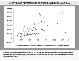 Фиктивные переменные для коэффициента наклона