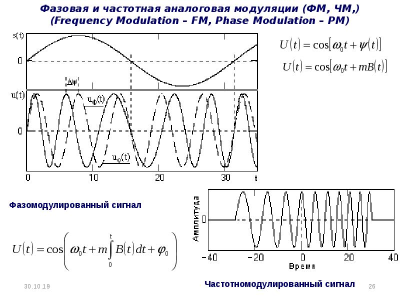 Электронная модуляция пламени. Модуляция аналогового сигнала. Что такое аналоговый и частотный сигнал. Сигналы электросвязи.