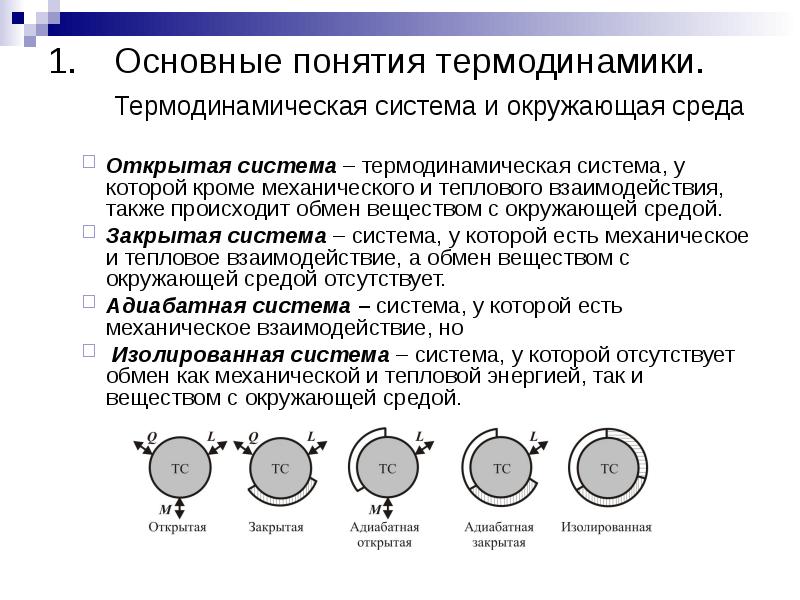 Окружающая среда термодинамика. Термодинамическая система. Изолированные термодинамические системы. Открытая система термодинамика. Открытые системы термодинамика.