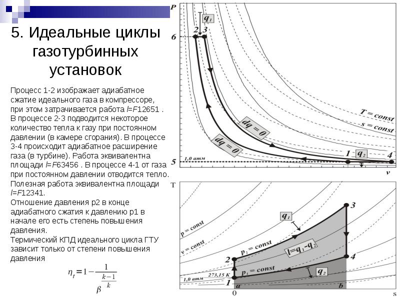 Идеальный цикл процесс сжатия