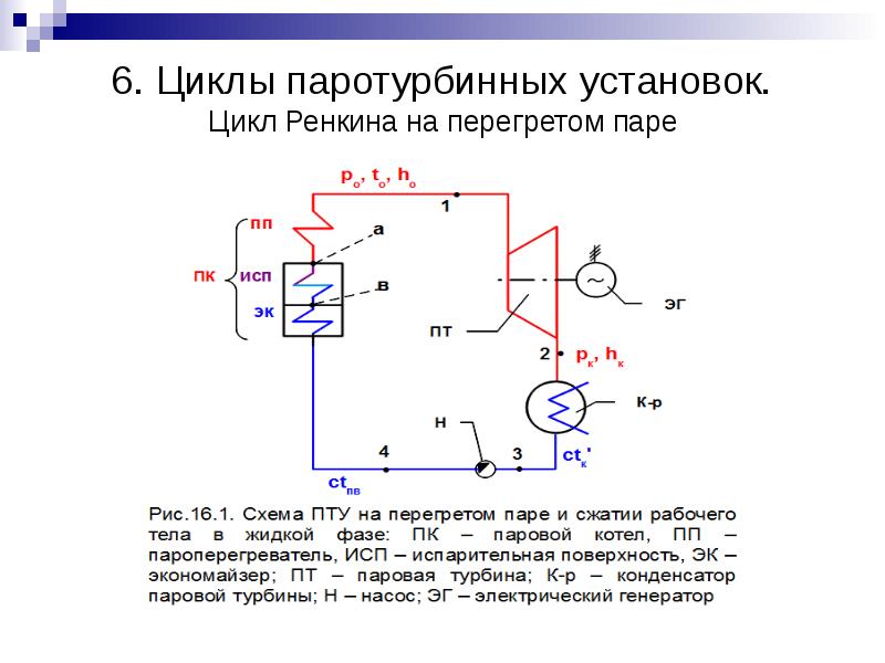 Схема паросиловой установки