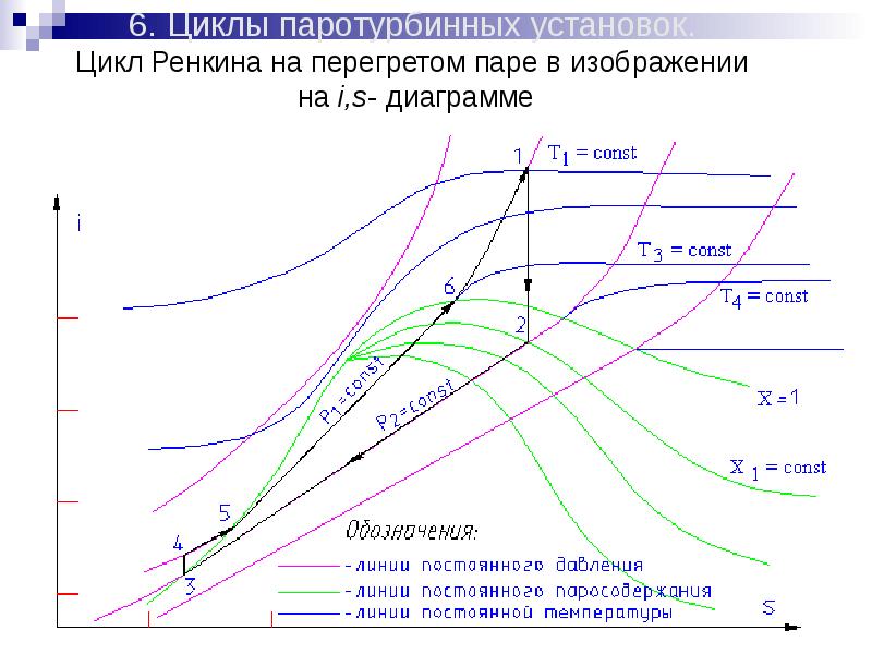 Инверсия на аэрологической диаграмме