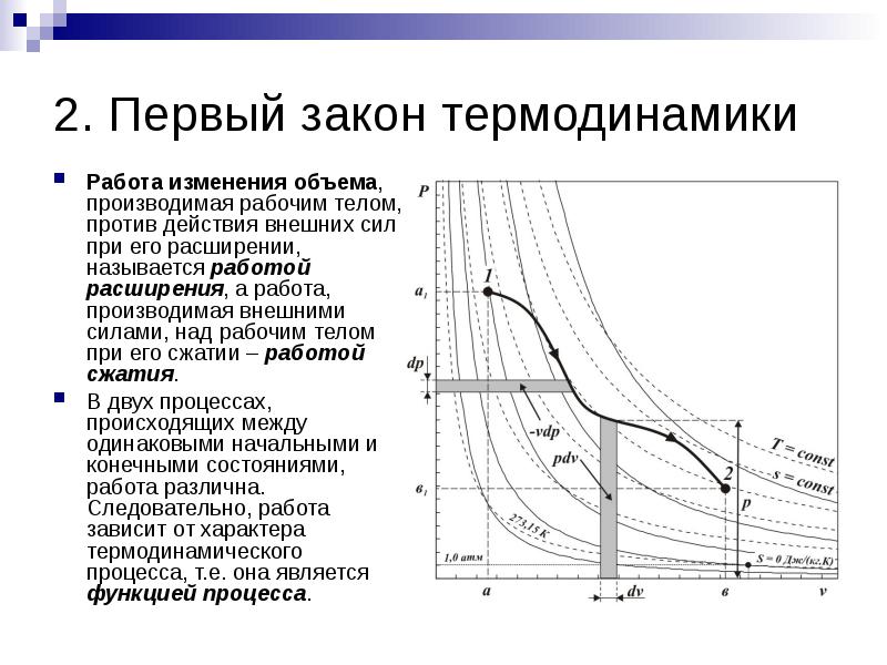 Законы термодинамики тепловые двигатели. Преобразование энергии в тепловых двигателях. Работа изменения объема. Располагаемая работа в термодинамике. Термодинамическая работа.