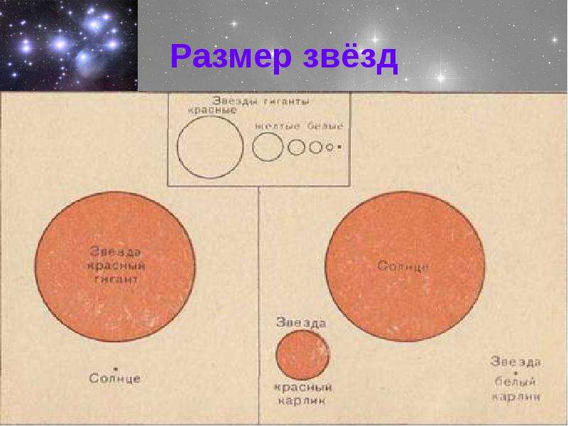 Картинка размеры звезд