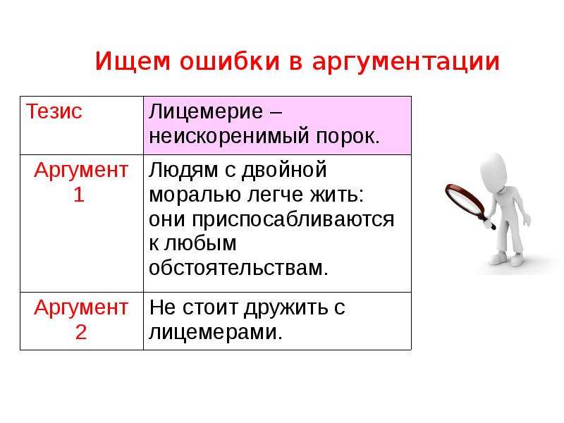 Рассказы для аргументации. Ошибки аргументации. Тап аргументация. Тап аргументация примеры. Структура аргументации.