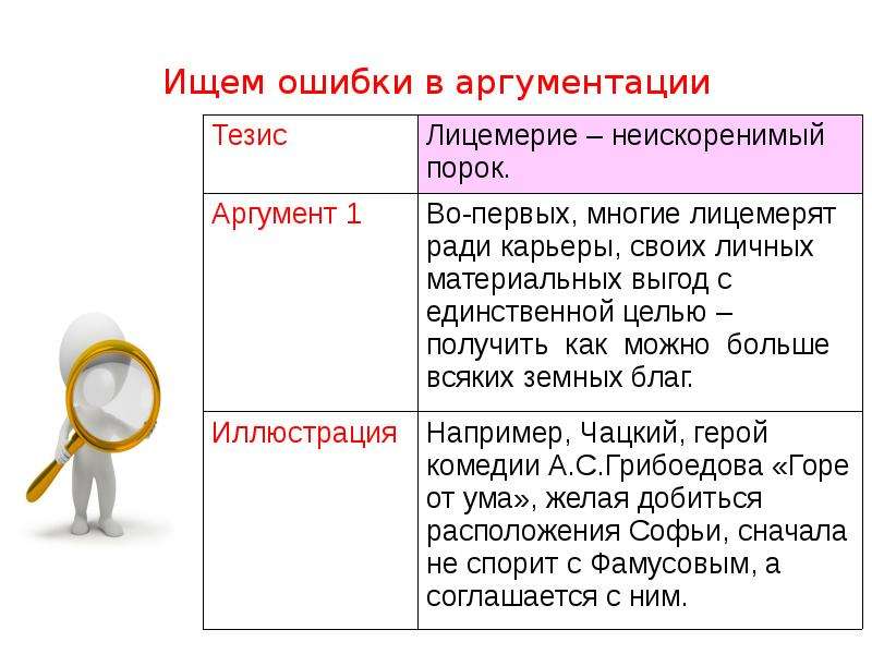 Тезис и аргументы на тему искусство. Ошибки при аргументации. Круг аргументации. Упражнение на аргументацию. Правила и ошибки в аргументации.