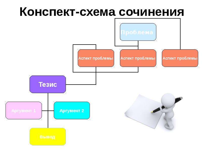 Текстовая схема. Конспект схема. Конспект схема пример. Схематический конспект. Виды схем для конспектов.