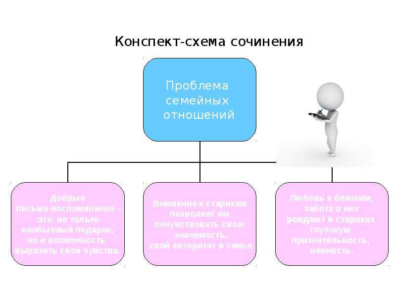 Конспект схема текста. Конспект схема. Схема конспекты по праву. Образование конспект со схемой.