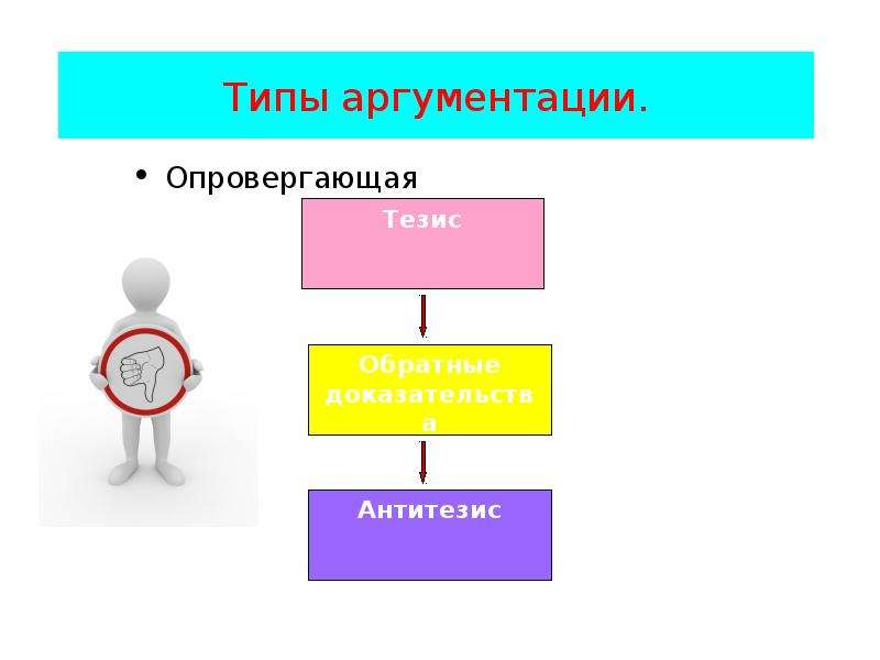 Ошибки аргументации и способы их исправления презентация