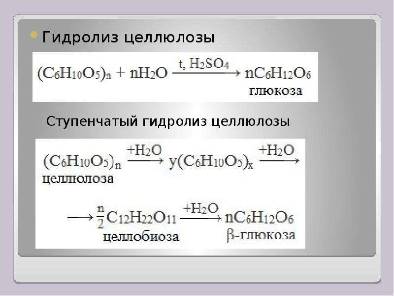 Схема гидролиза целлюлозы