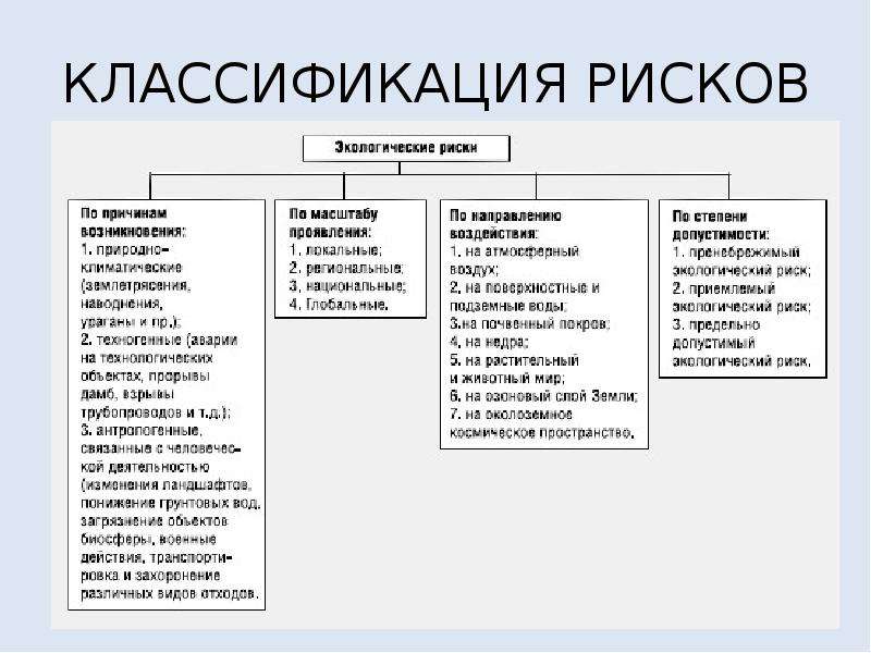 Атлас природных опасностей и рисков