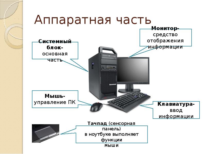 Аппаратное обеспечение персонального компьютера