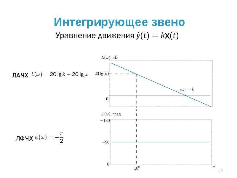 Интегрирующее звено схема