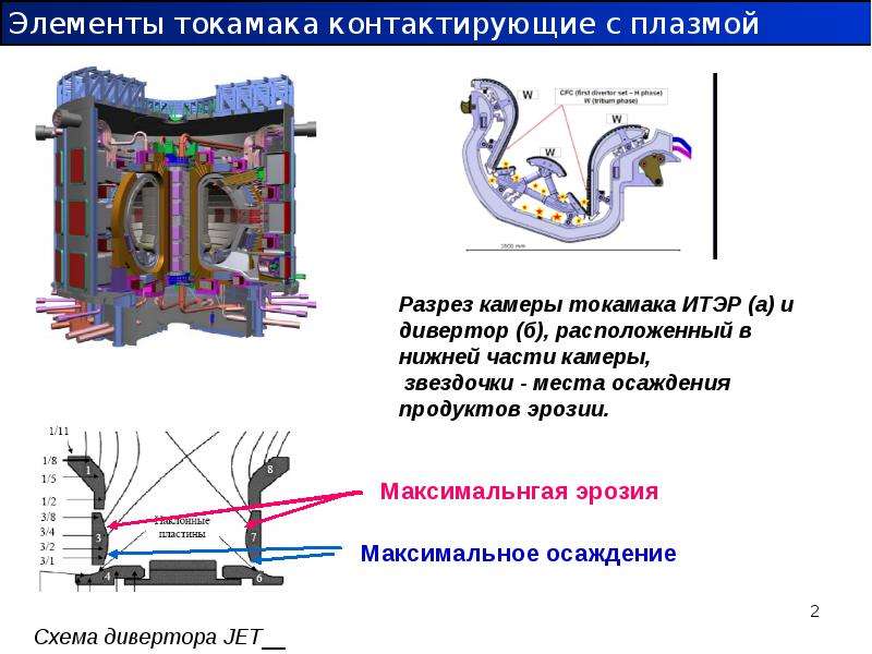 Одна из проблем термоядерного синтеза взаимодействие стенок