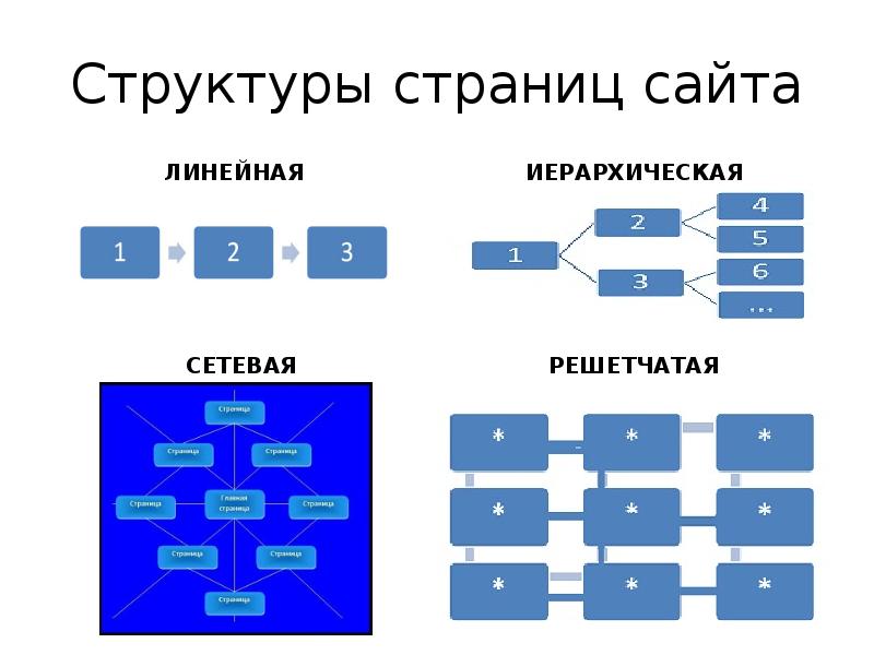 Структура 6