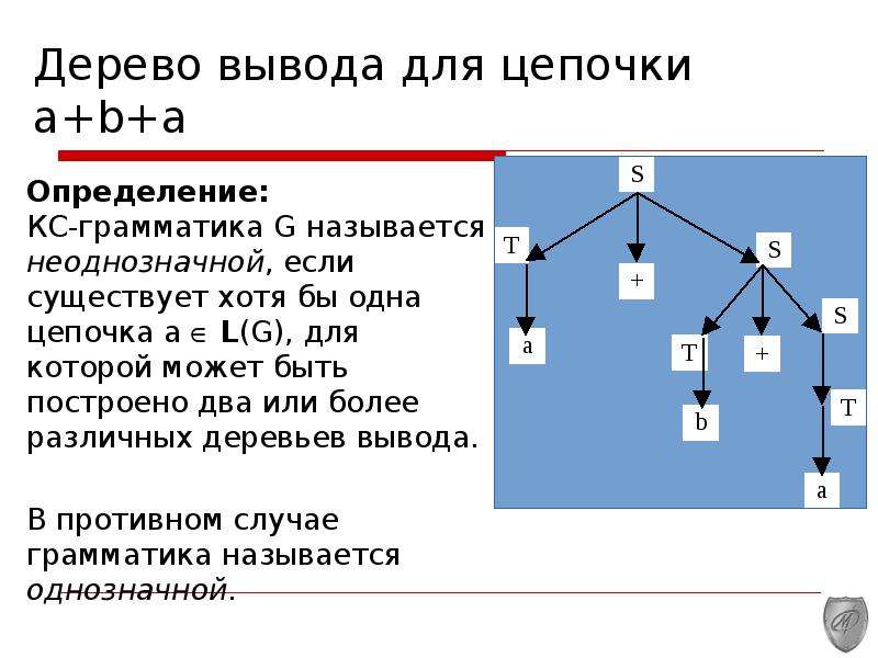 Дерево вывода. Построить дерево вывода для грамматики. Дерево вывода Цепочки. Построение дерева вывода (грамматического разбора).. Построить дерево вывода.