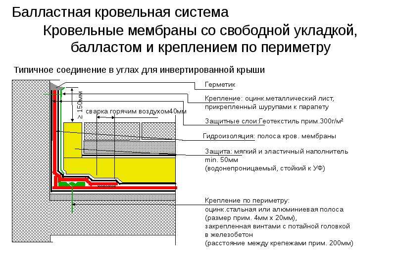 Диаметр мембраны. Балластная система кровли. Температура сварки мембранной кровли. ТПО мембрана картинка технология укладки балластная. При какой минусовой температуре можно укладывать мембрану.