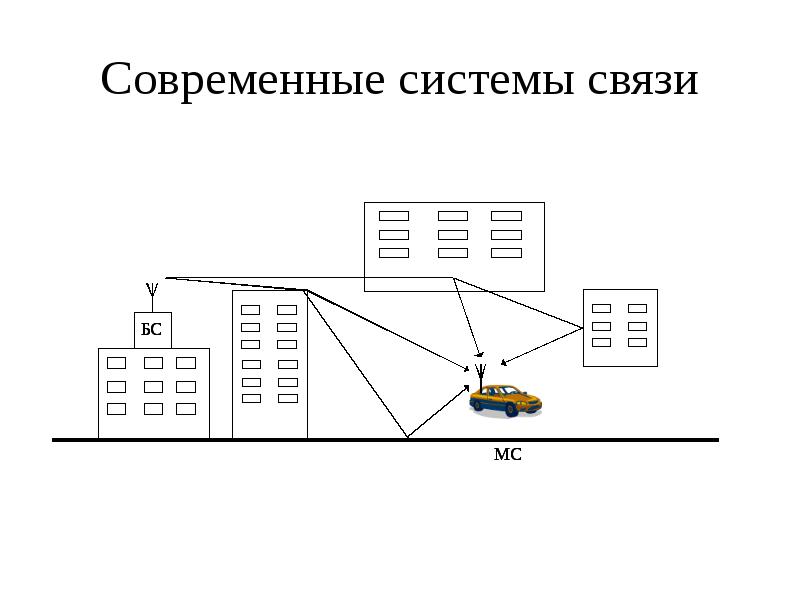 Система связи