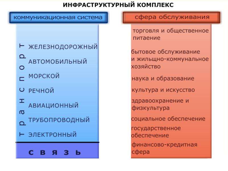 Социальный сектор как комплекс отраслей хозяйства презентация