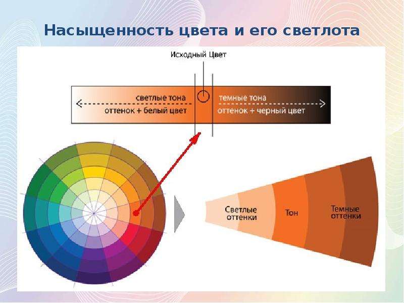 Основы цветоведения в интерьере