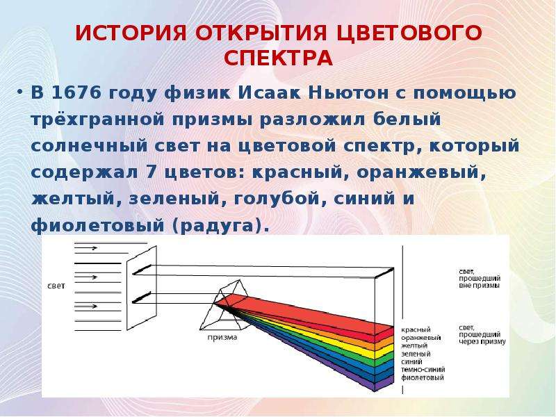 Открытие света. Исаак Ньютон разложение света. Цветовой спектр Ньютона. Исаак Ньютон открытие цветового спектра. Ньютон спектр света.