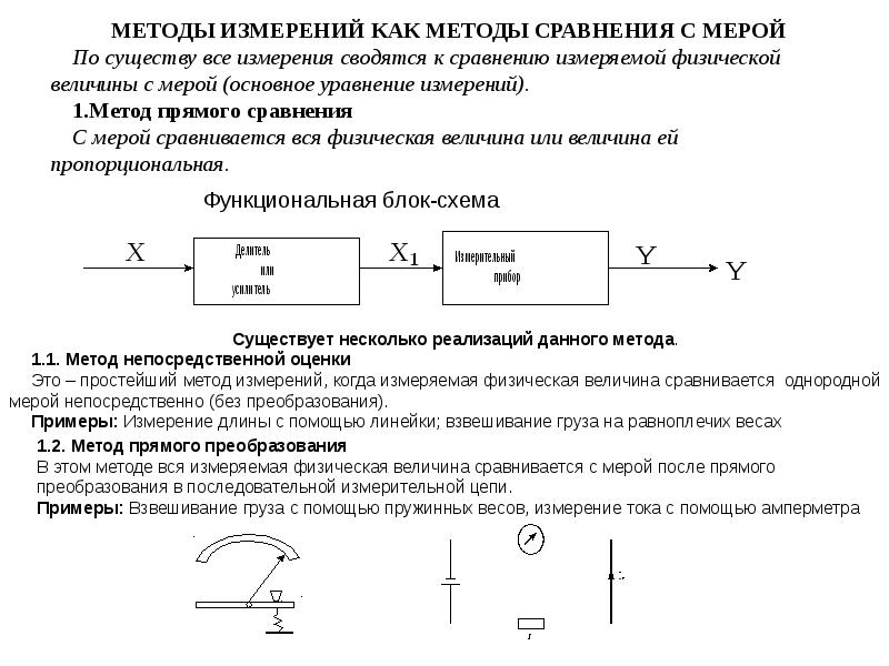 Основа измерений