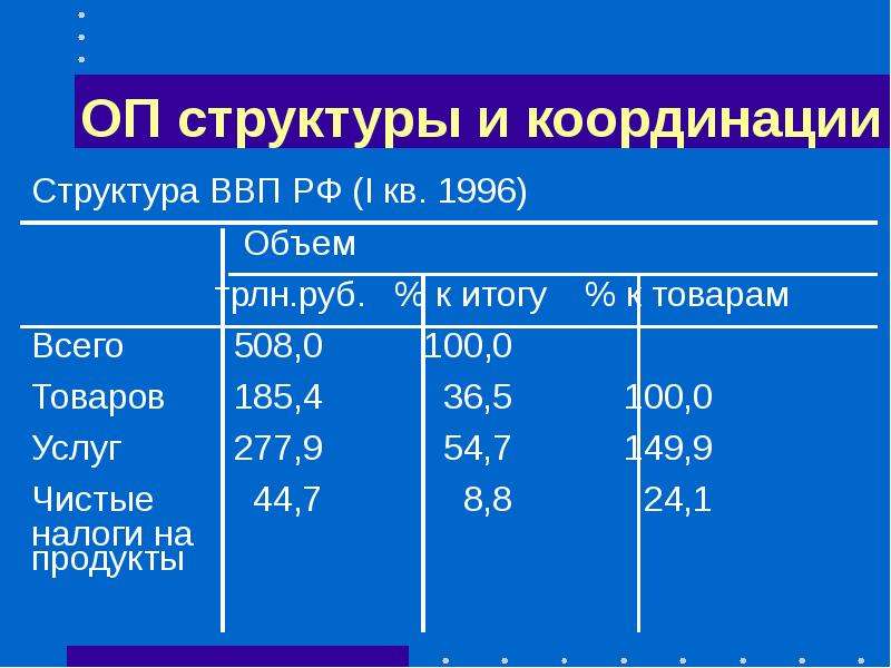 Классификация статистических показателей презентация