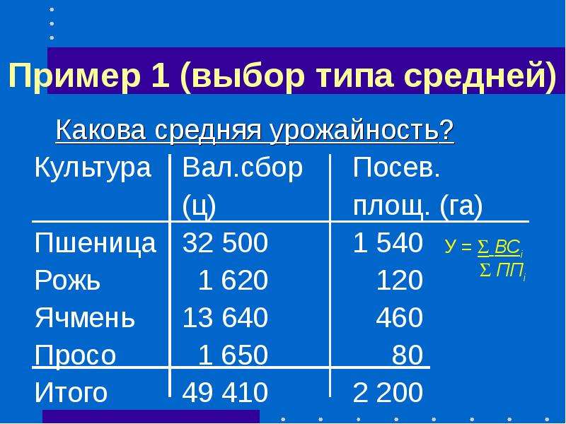 Классификация статистических показателей презентация