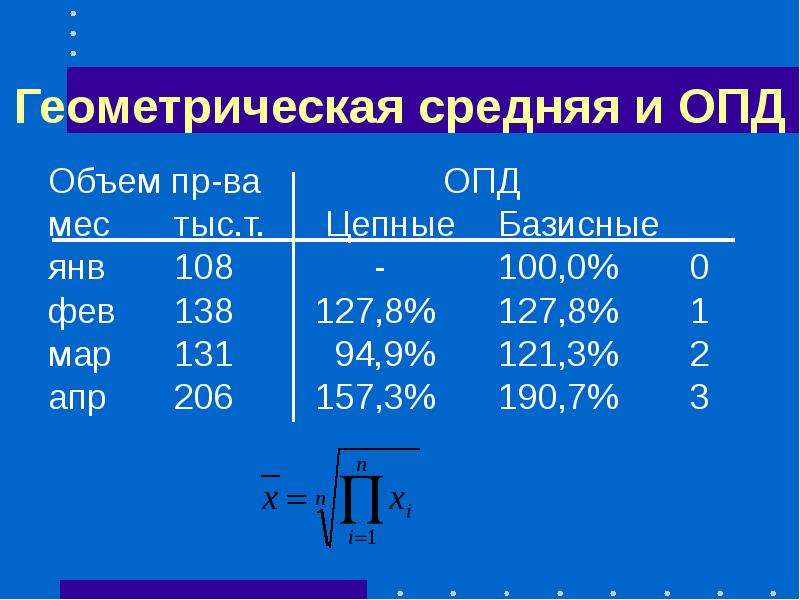 Классификация статистических показателей презентация