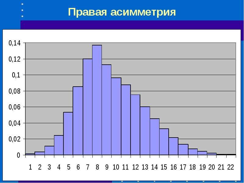 Статистический проект класса