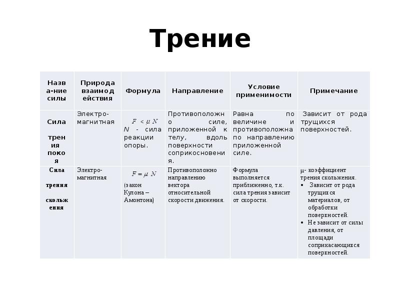 Механические свойства тел 7 класс физика