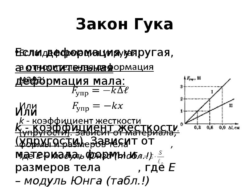 Свойства твердых тел закон гука