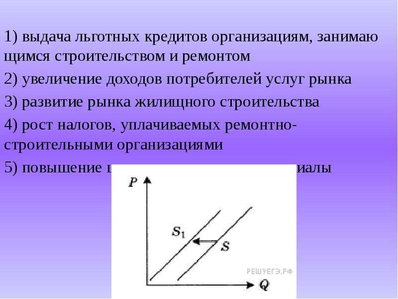 Рост доходов потребителей вызывает. На графике отражена ситуация на рынке бытовой химии. На рисунке отражена ситуация на рынке бытовой химии. С увеличением доходов потребителей. Рост доходов потребителей вызовет.