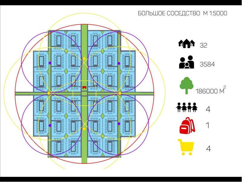 Идеальный город схема
