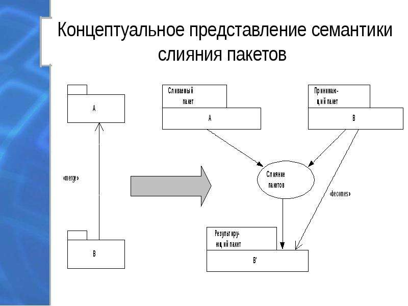 Тест диаграммы языка uml