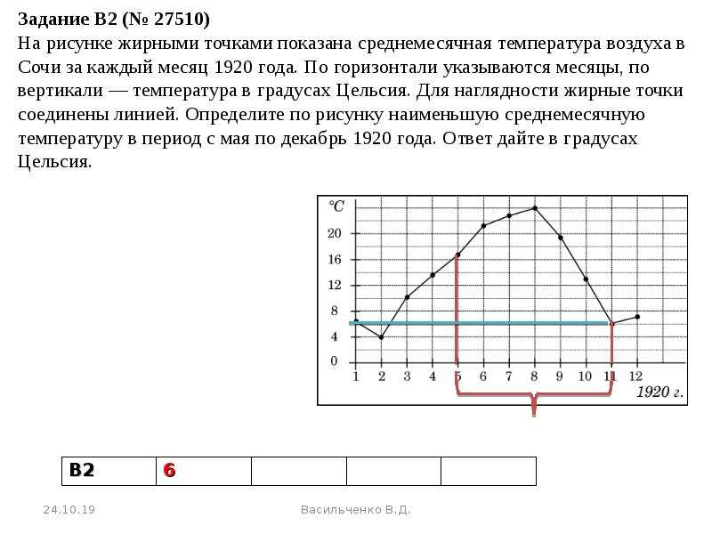 Определите по диаграмме наибольшую среднемесячную температуру в период с августа по декабрь 1988