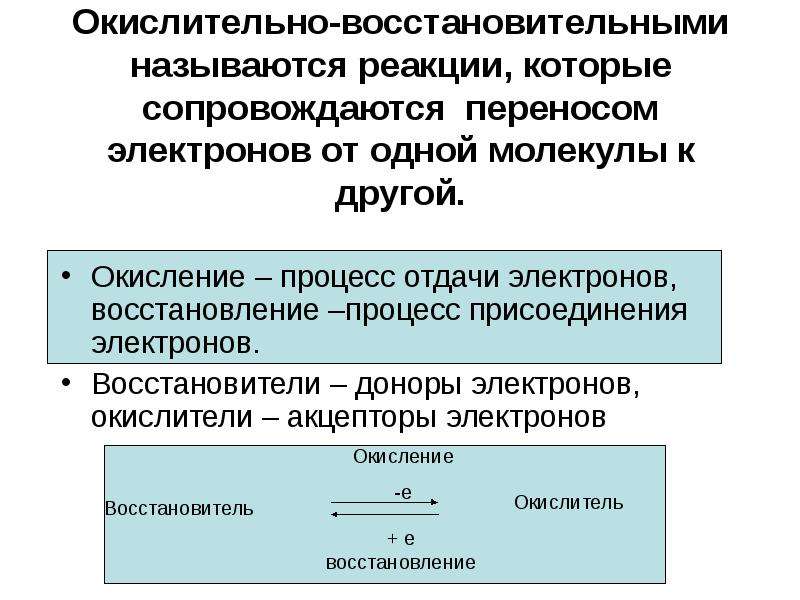 Предложите схемы присоединения или отдачи электронов назовите процесс окисления или восстановления