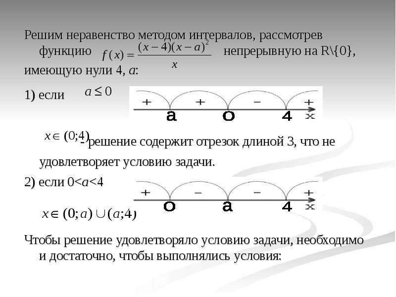 Метод интервалов презентация