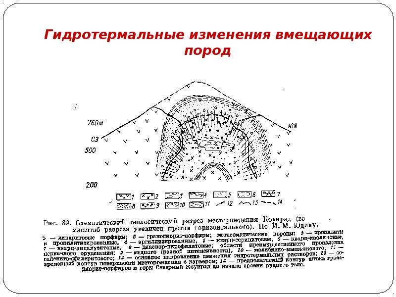 Преимущества гидротермальных источников. Вмещающая порода Геология. Вмещающие породы это. Гидротермальные горные породы. Вскрышные и вмещающие породы.