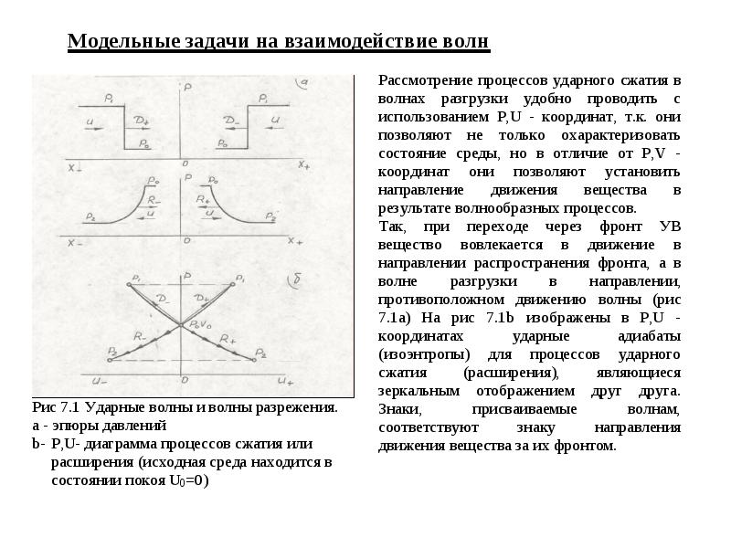 Волны сжатия